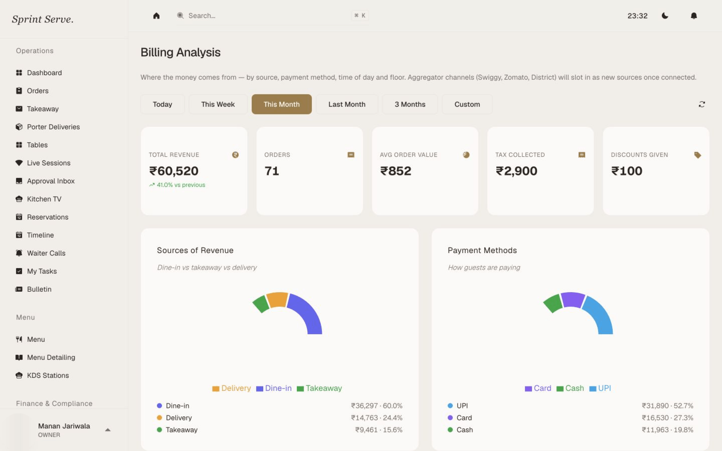 Billing analysis reconciling sales, payments, taxes and settlement totals