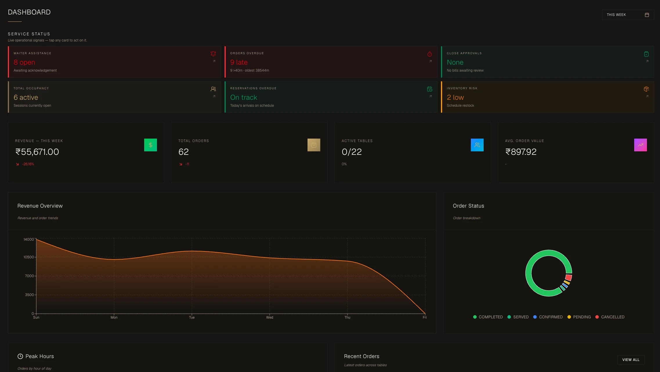 Sprint Serve owner dashboard with live revenue, order count and table status