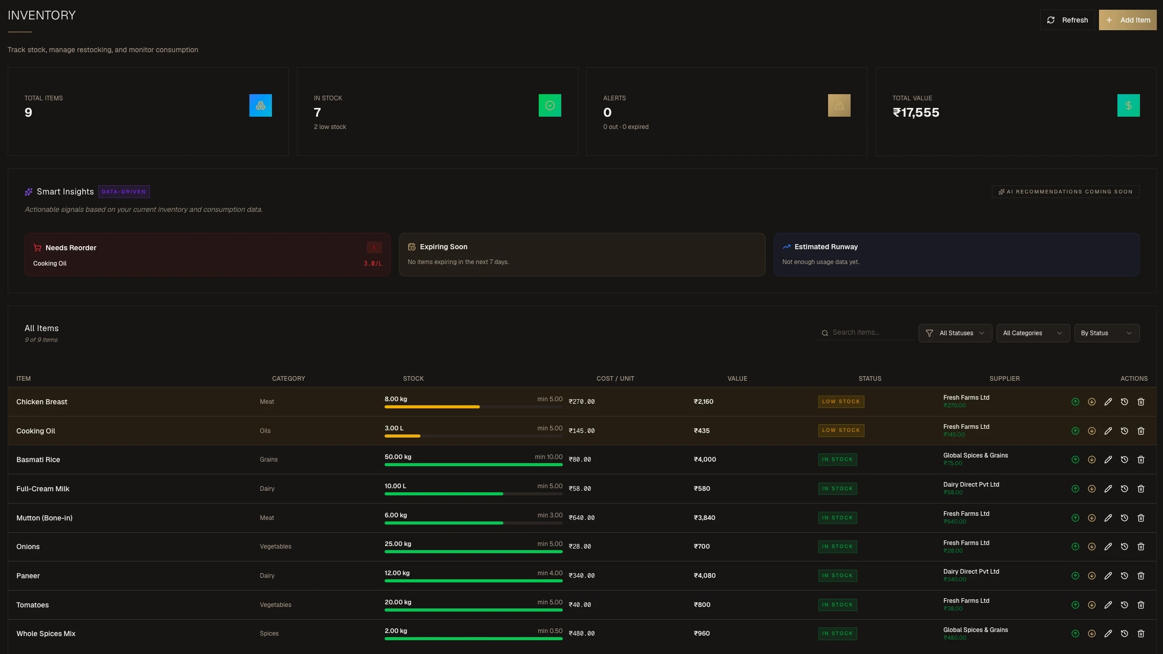 Inventory stock levels with supplier catalogue and purchase orders